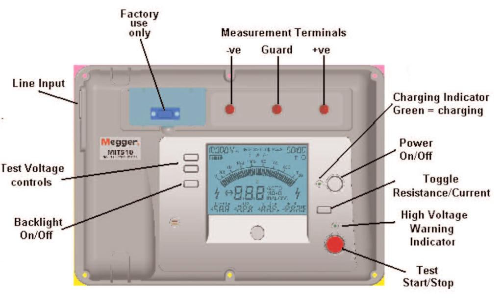 INSTRUMENT CONTROLS AND INDICATORS Voltage at terminals Timer Battery level Warning voltage at terminals Digital display Time constant Analogue display Warning voltage at terminals Capacitance