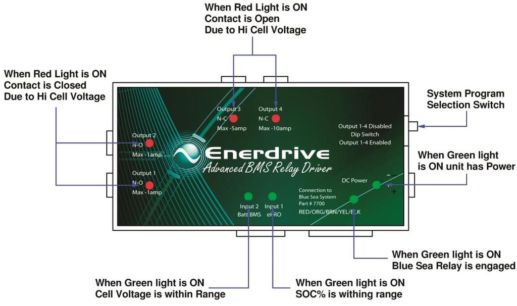 So what's so advanced about our Enerdrive Advance BMS Relay Driver?