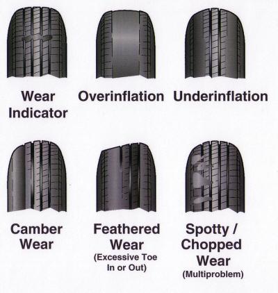 ---------------------- CAN YOU READ A TIRE?