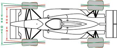 perpendicular to the ground. Caster is said to be positive if the line slopes towards the rear of the vehicle at the top, and negative if the line slopes towards the front.