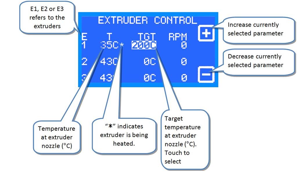 On the control panel select the Extruder control function 'Extruder control' manages one extruder at a time (E1, E2 or E3) using the buttons on the control
