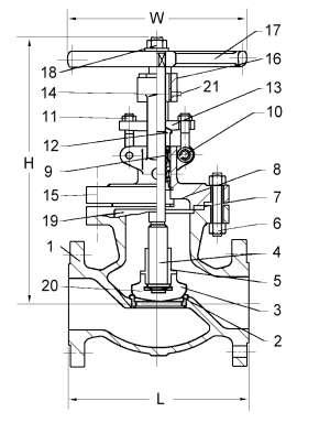 81 P a g e ANSI CLASS 150 STAINLESS STEEL GLOBE VALVE FIG. 276-SS-150 Class 150, Flanged ends, bolted bonnet, Stainless steel body, bonnet & trim. Flange dimensions: ANSI B16.
