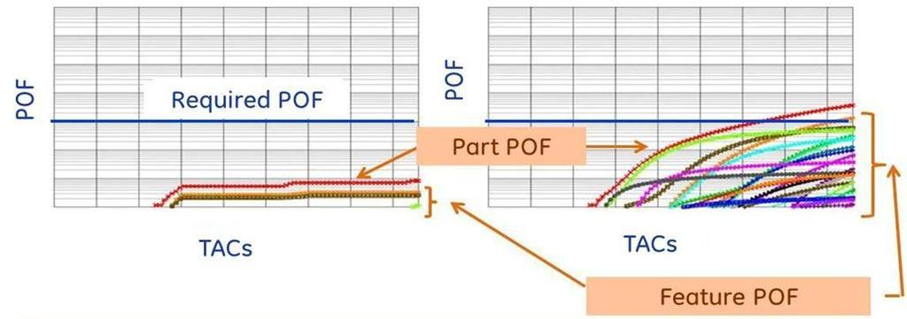 PFM Implementation Program Potential to implement PFM for reduced depot inspection requirements.