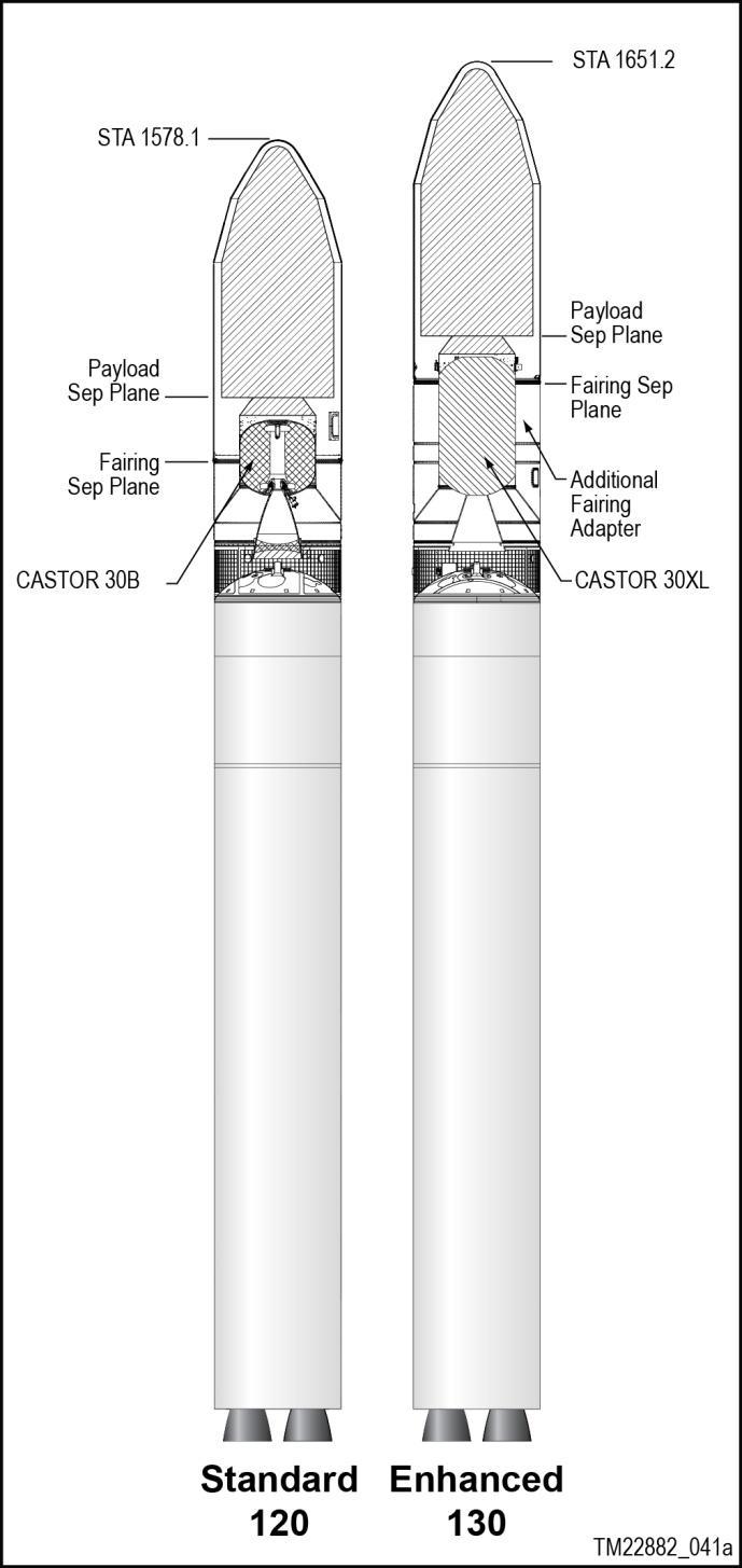 Section 2.0 Overview The Antares 120 configuration rocket is the baseline for OSP-3. The 130 is an enhancement off that baseline. The Antares 120 and 130 configurations (Figure 2.