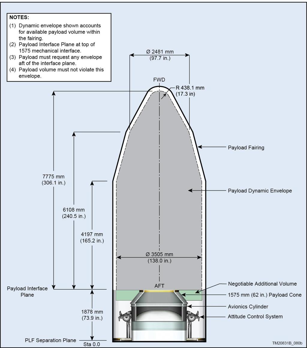 Section 5.0 Payload Interfaces Figure 5.1.1-1.