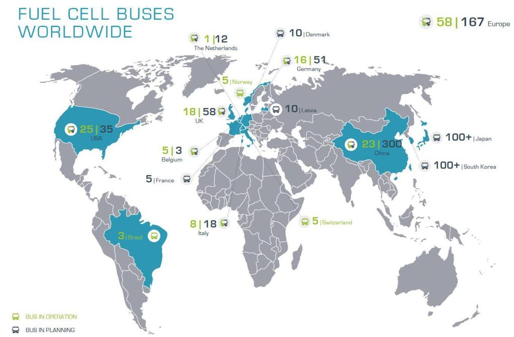 Over 1,000 fuel cell electric buses will be in service