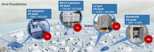 including islanding and demand response Solar generated power above 1 MW, integrated energy storage