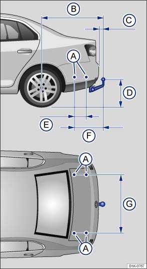 Retrofitting a trailer hitch Fig. 88 Dimensions and attachment points for retrofitting a trailer hitch. Please first read and note the introductory information and heed the WARNINGS.