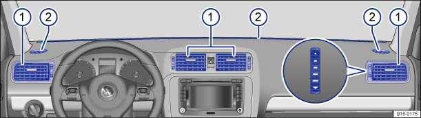Air vents Fig. 125 In the instrument panel: Air vents. Please first read and note the introductory information and heed the WARNINGS.