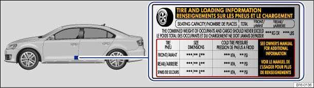 Although tire size specifications can be the same, the actual dimensions may differ from those nominal values for different tire makes, or the tire contours may be significantly different.