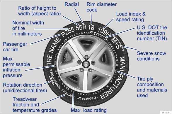 Tire labeling Fig. 144 International tire labeling. Please first read and note the introductory information and heed the WARNINGS.