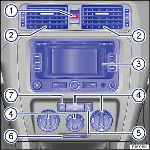 Upper center console Fig. 6 Overview of the upper center console. Key to fig.