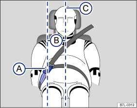 Fig. 56 Positioning of the safety belt extender. Please first read and note the introductory information and heed the WARNINGS.