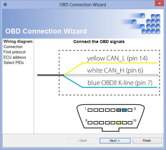 Find protocols-searches automatically for type of OBD protocol supported by a car. Type of addressing Select the correct type of addressing used in car: logical or physical.
