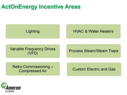 The ActOnEnergy incentive areas include electric and gas incentives, where the incentive is paid to you after you complete the project, and energy-saving products that are available on the on-line