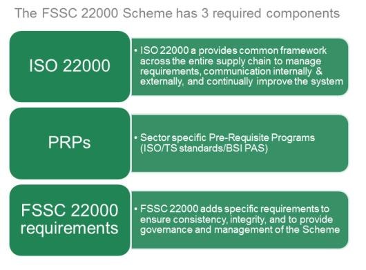Structure of the scheme And an additional, voluntary