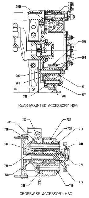 PART III GEARED ENGINES SECTION III GEAR TRAIN Ref. Chart Nomenclature ACCESSORY DRIVE (CONT.