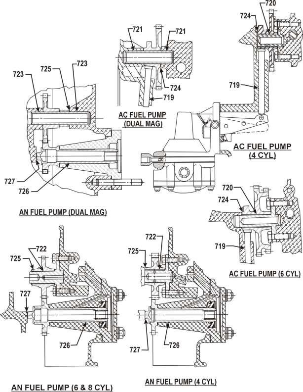 PART I DIRECT DRIVE ENGINES SECTION III