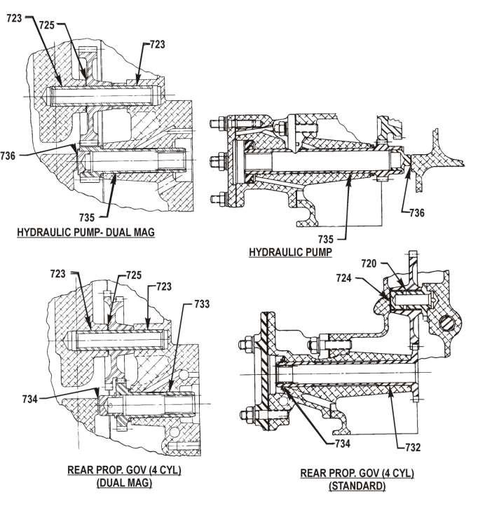 PART I DIRECT DRIVE ENGINES SECTION III GEAR TRAIN