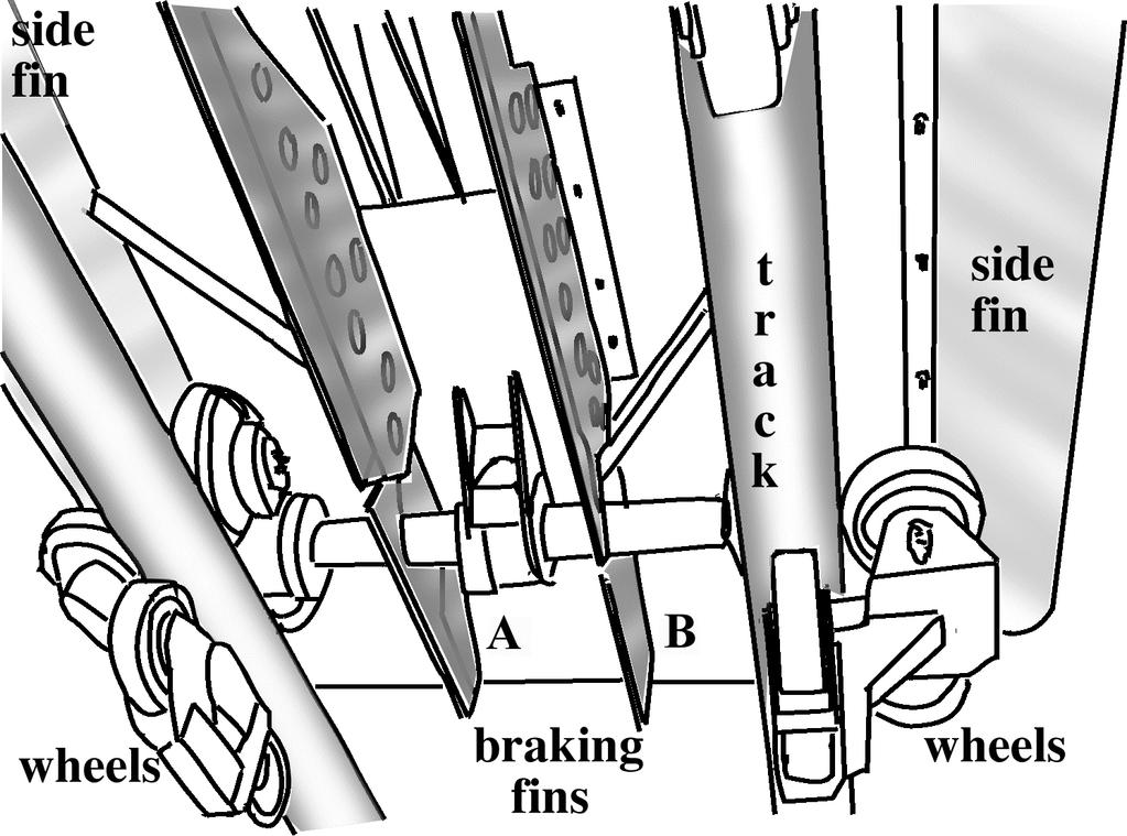 Mr. Freeze QUALITATIVE QUESTIONS (continued) There are two braking systems on Mr. Freeze. A double row of permanent magnets is located between the rails (bottom diagram).