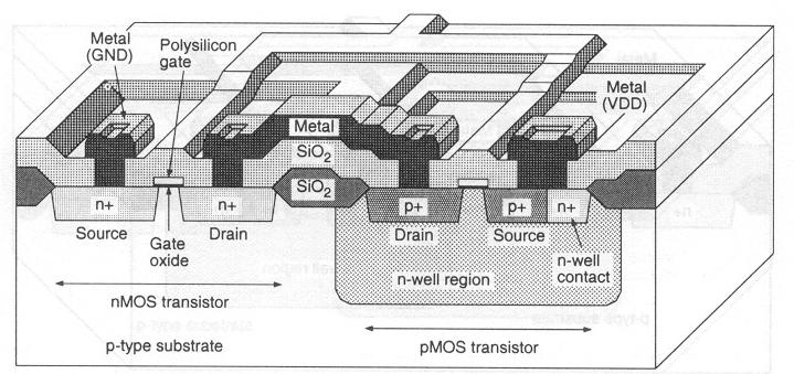A Cutaway View Top View from that Section CMOS structure with both transistor