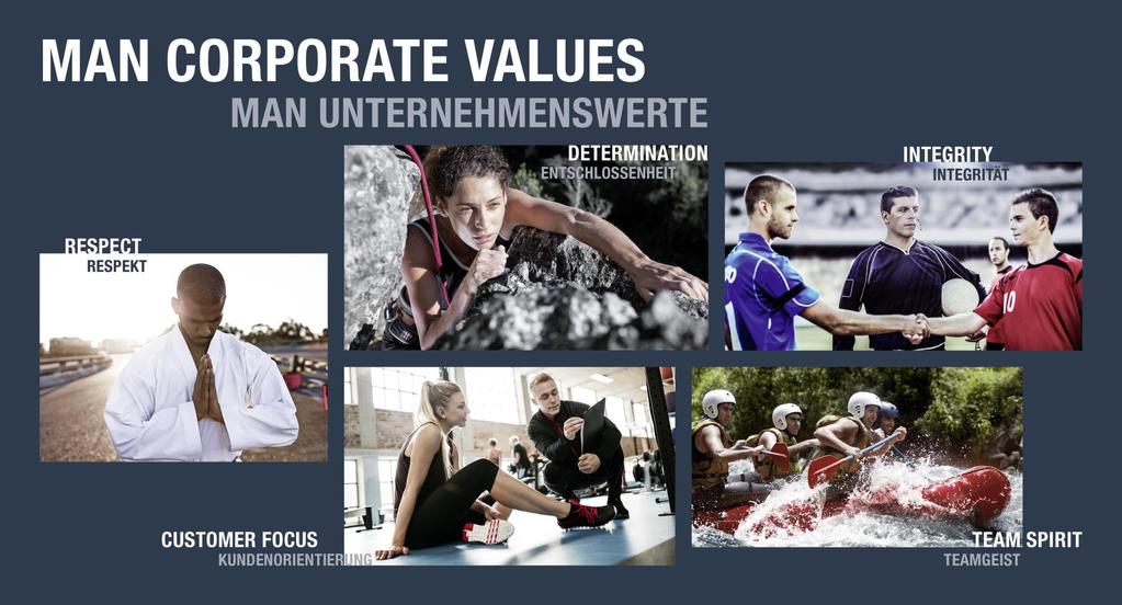 The MAN Group Today MAN Corporate Values MAN