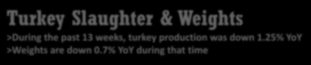 Turkey Slaughter & Weights >During the past 13 weeks, turkey