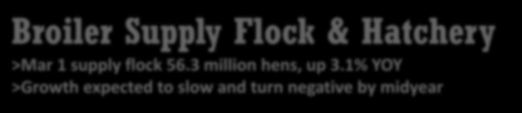 Broiler Supply Flock & Hatchery >Mar 1 supply flock 56.3 million hens, up 3.