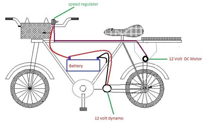 Noise 50 db 55 db 50 db 55 db 3. Construction and Working Principle Fig.1 2D Diagram of Free Energy Bicycle The function of the dynamo is convert the mechanical energy into electrical energy.