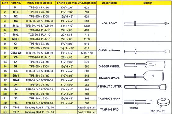 ROCK DRILL ACCESSORY Drilling Accessories-TJ-5, TJ-20, TJ-26 & TS-55 Carr Bit : Suitable for