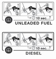 REFUELLING PROCEDURE FOR VERSIONS EQUIPPED WITH "SMART FUEL" SYSTEM "Smart Fuel" is a device integrated with the end of the fuel filler pipe which opens and recloses automatically when the fuel