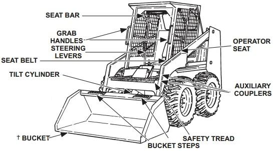 bobcat 642b skid steer loader service repair manual steering schematic pdf This bobcat 642b skid steer loader shop repair manual is for the Bobcat loader mechanic.