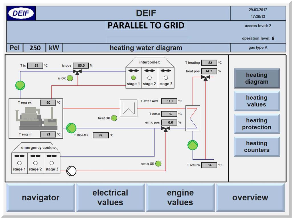 5.2 User interface The DM 400 has a built-in graphic presentation of the P&I diagram of the heating and cooling circuits combined. Fig.