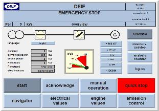 The control system is designed for unmanned operation.