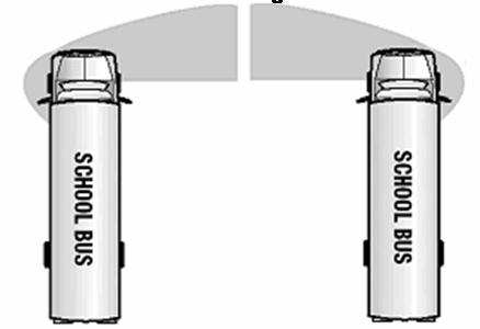 Figures 10.4a and 10.4b illustrate how the left and right side cross view mirrors should be adjusted. Each school district establishes official routes and official school bus stops.
