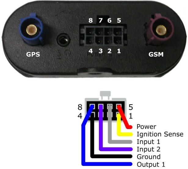 Installatin Guide Cntig 6150/6151 Functin Pin # Wire Clr Specificatin Grund 4 Black 0V 9-30V Pwer 5 Red +9VDC t +30VDC Ignitin Sense 1 Yellw +9VDC t +30VDC Aux Input 1 (ptinal) 6 Gray Opened: 9-30VDC