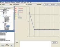 Trending and diagnostic software for the ALL-TEST IV PRO 2000 TREND 2005 combines with your ALL-TEST IV PRO 2000 to create a powerful tool for troubleshooting and managing 3-phase motors.