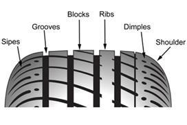 The tread is the part of the tyre which contacts the road surface when the wheel rolls. It serves to transmit the forces between the rest of the tyre and the ground.
