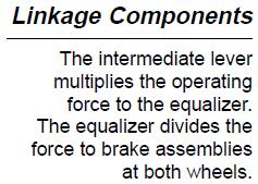 Parking brake linkage The parking brake cable transmits the lever movement through a typical series of components to the brake drum subassembly.