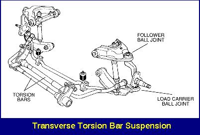 TORSION BARS Torsion bar is simply a rod acting in torsion and taking shear stresses only. They are made of heat treated alloy spring steel.