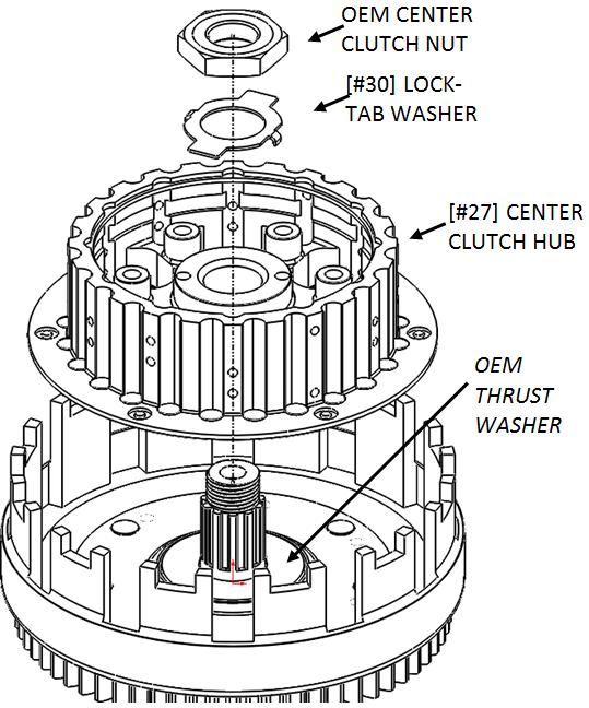 HUB & CLUTCH PACK INSTALLATION 6. Install the new center clutch hub on top of the OEM thrust washer. 8. Install the new clutch pack.