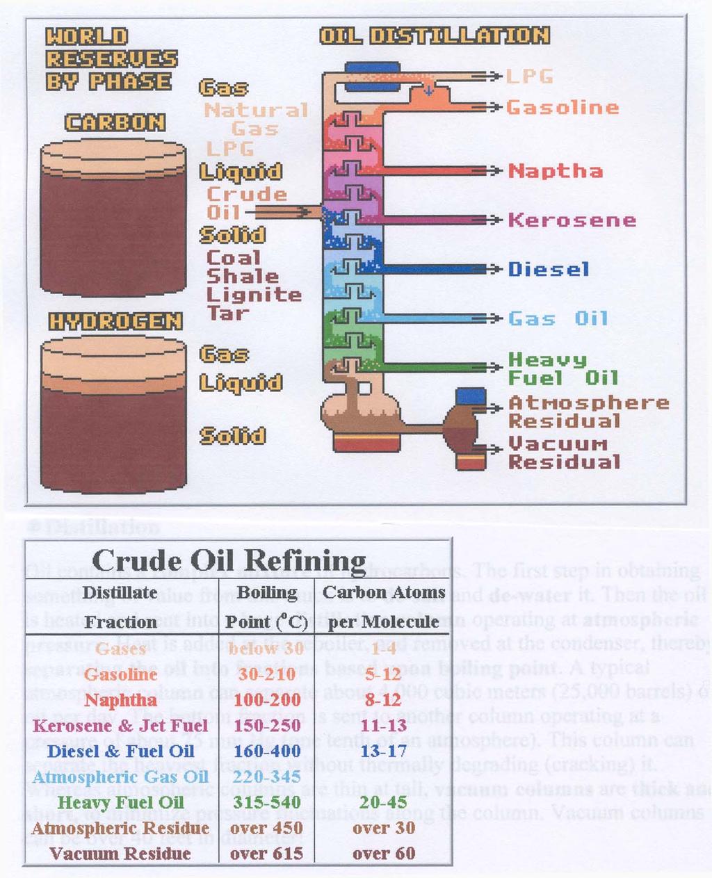 Diesel oil is in a group called middle distillates, because the boiling point is about in the middle between the light fractions and the heavy products. These range from Kerosene to heating oil.