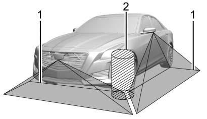 plate. { Warning The Surround Vision cameras have blind spots and will not display all objects near the corners of the vehicle.