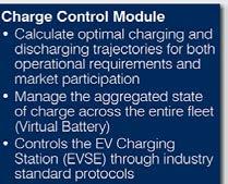 Vehicles: Bi-directional V2G capability Fleet management