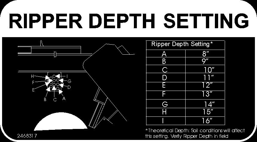INFORMATION - Ripper Depth