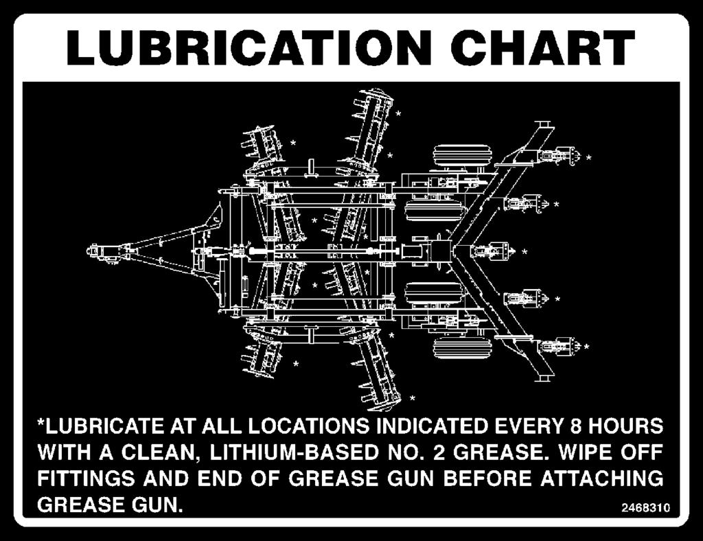 - Lubrication Chart.