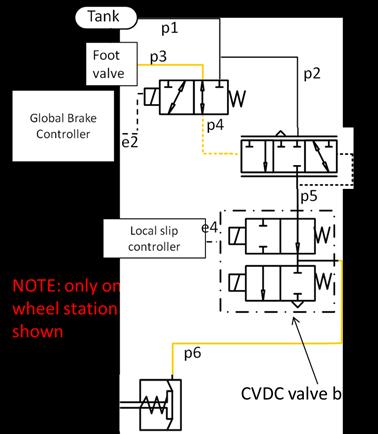 (a) NOTE: only one wheel station shown (b) Figure 3: Proposed truck brake system