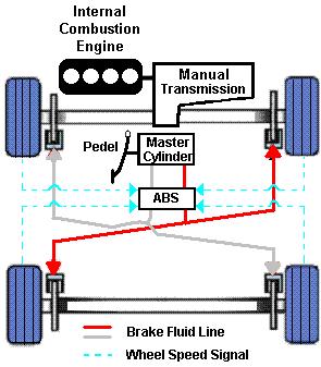 regenerative energy and braking performance represented by braking distance. 2.