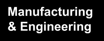 BUSINESS STRUCTURE Automotive Equipment Manufacturing & Engineering UMW OIL & GAS CORPORATION