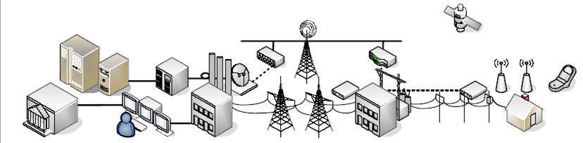 Technology (Power Sector + Telecommunication)